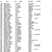 1862 Sangamon County Military Census