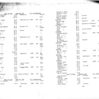 1860 Sangamon County Census